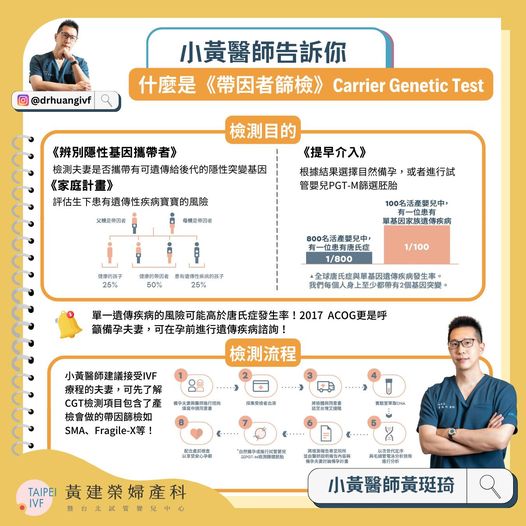 《小黃醫師聊好孕》什麼是帶因者篩檢Carrier Genetic Test 