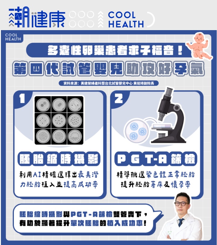 助攻多囊性卵巢患者好孕夢！ 醫：「二段式試管嬰兒」加持，有望提升胎兒活產率